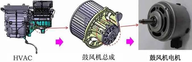 汽車鼓風機