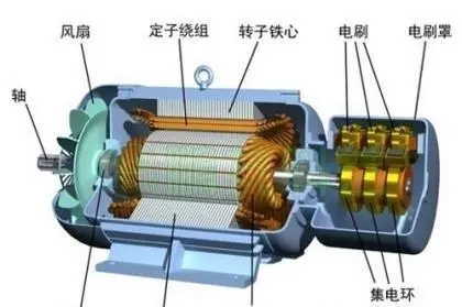 電機轉子動平衡