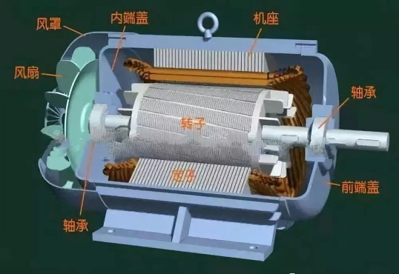 電機轉子