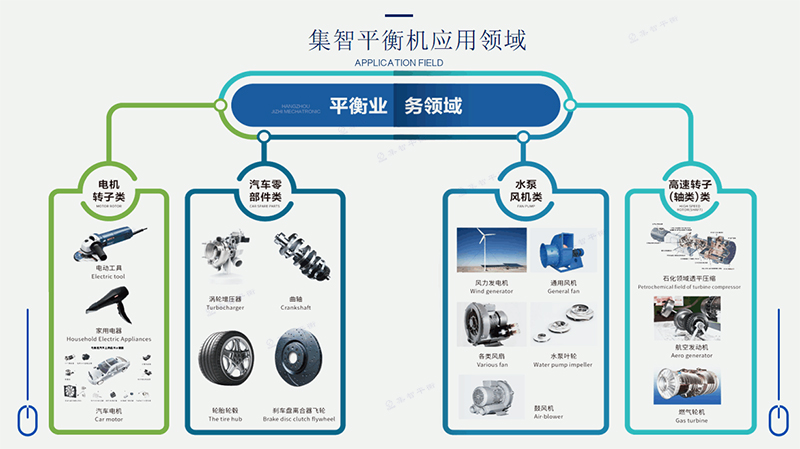 動平衡檢測應用領域