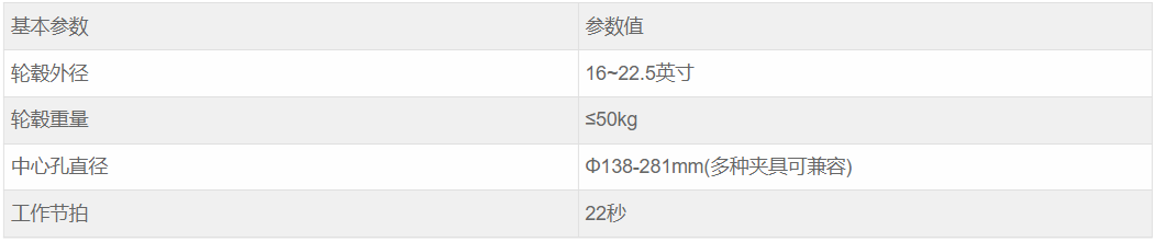 設備參數