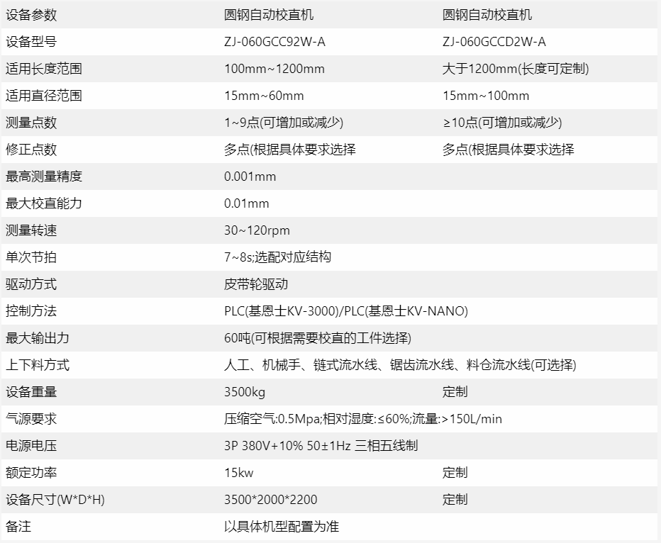 圓鋼自動校直機設備參數