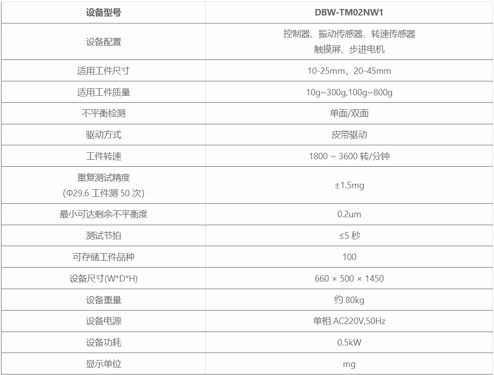 設備參數