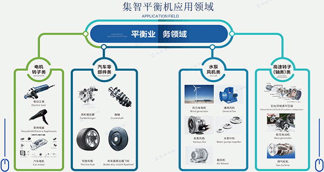 集智分享有關(guān)平衡機(jī)的常用術(shù)語(yǔ)有哪些！