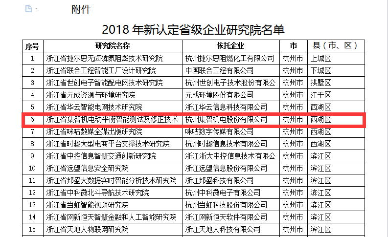 集智被認定為省級企業研究院