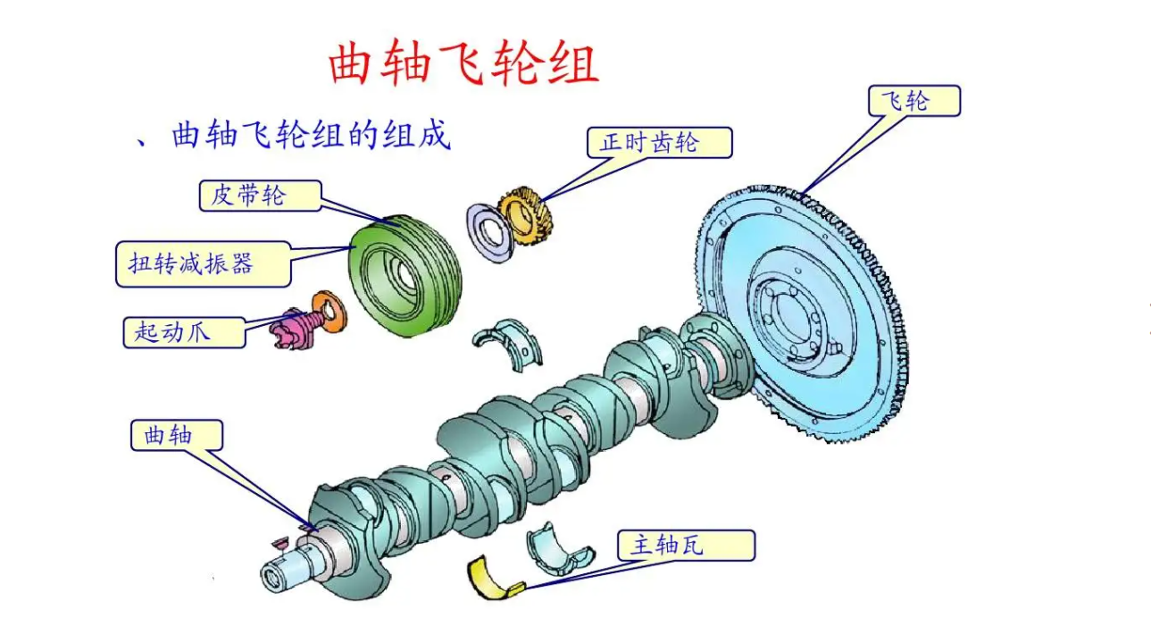 為什么要對汽車飛輪進行動平衡修正？
