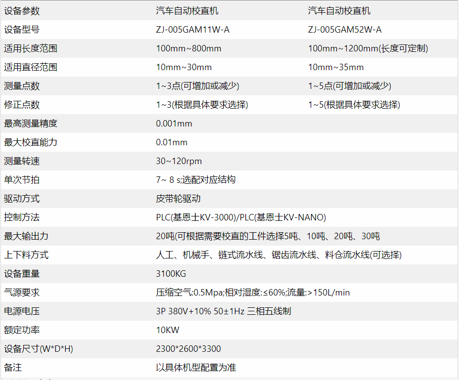 汽車軸自動校直機參數