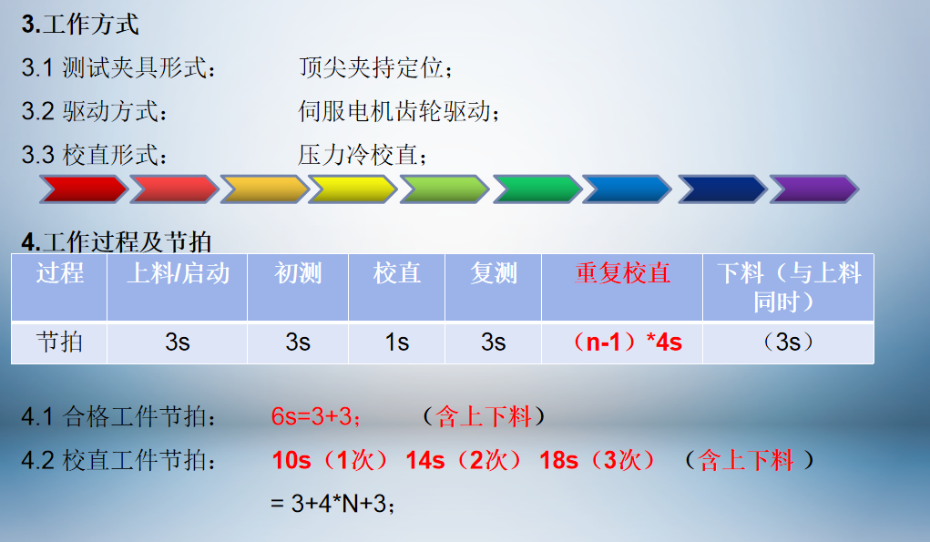 集智全自動校直機