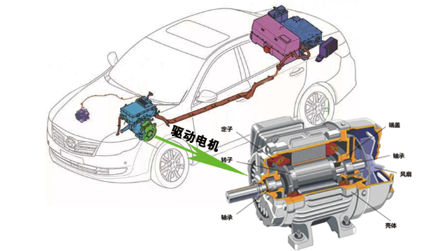 新能源電機轉(zhuǎn)子動平衡機